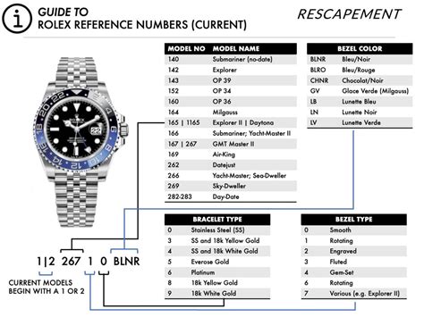 rolex referenz nummer|Rolex watch codes.